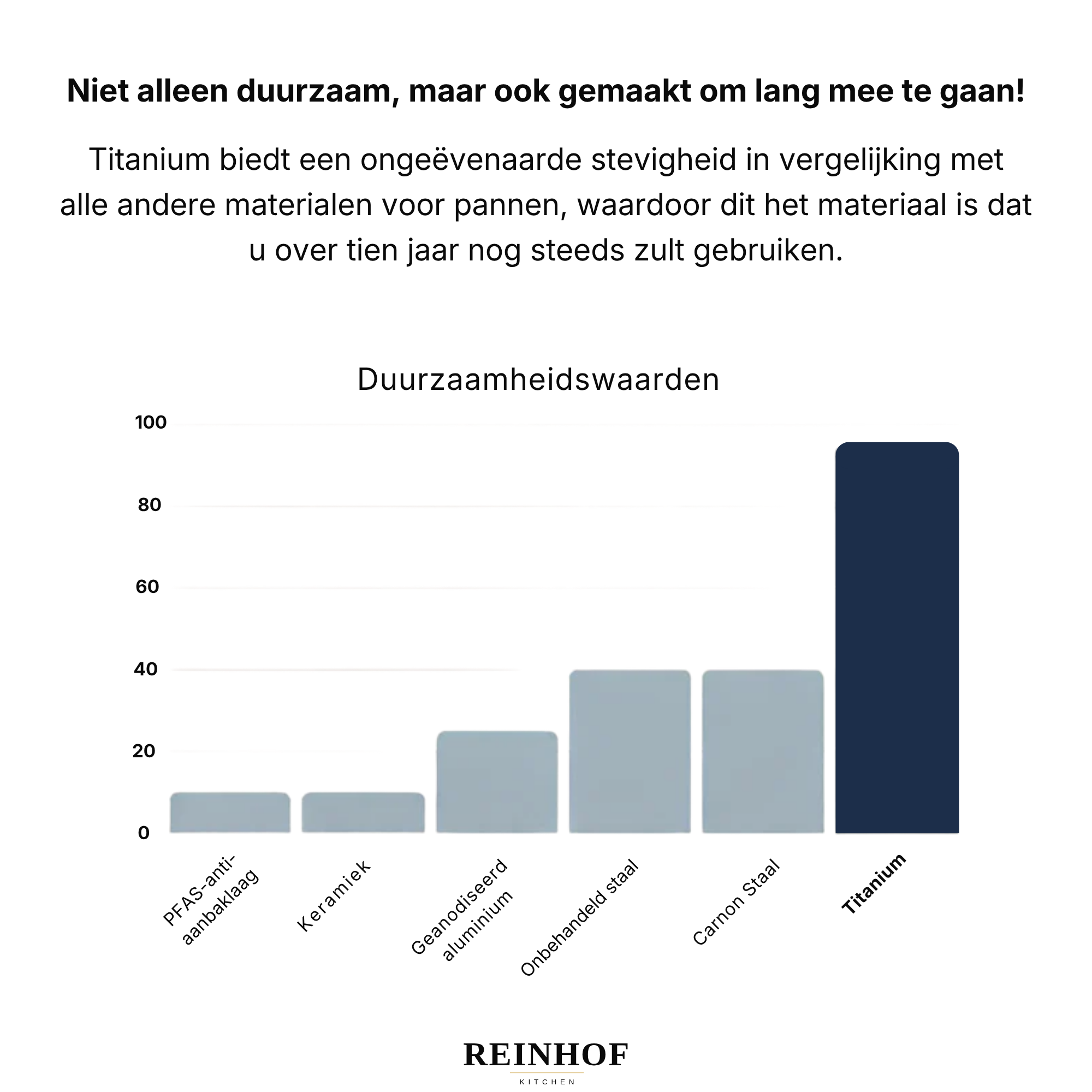 Reinhof® | Titanium Koekenpan